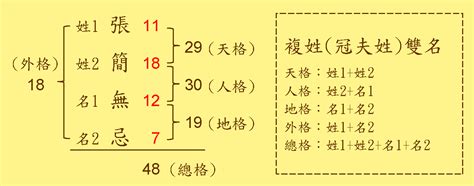 地格計算|姓名學